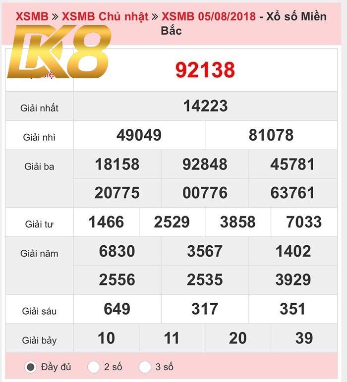 Xổ số DK8 - Chia sẻ bí quyết để chơi xổ số dễ trúng nhất tại DK8